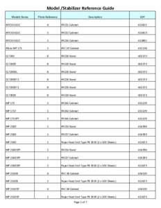 Model /Stabilizer Reference Guide Models Name Photo Reference  Descrip9on