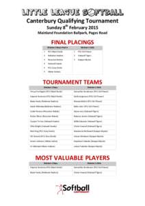 Canterbury Qualifying Tournament Sunday 8th February 2015 Mainland Foundation Ballpark, Pages Road FINAL PLACINGS Division 2 Boys Pool A