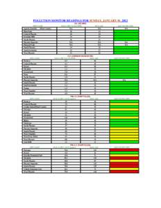 DAILY ENSEMBLE POLLUTION TABLES FOR JANUARY 2012