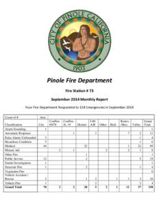 Pinole Fire Department Fire Station # 73 September 2014 Monthly Report Your Fire Department Responded to 158 Emergencies in September 2014 Count of #