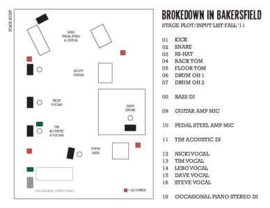 STAGE RIGHT  BROKEDOWN IN BAKERSFIELD STAGE PLOT/INPUT LIST FALL ‘11 LEBO PEDAL STEEL