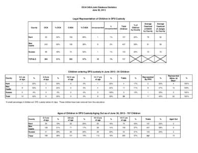 OCA/CASA Joint Database Statistics June 30, 2013 Legal Representation of Children in DFS Custody  County