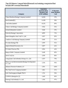 Top 20 Miners: Largest listed thermal coal mining companies that breach 30% revenue threshold	
   Total 2014 Revenue from Thermal Coal (USD million)	
  