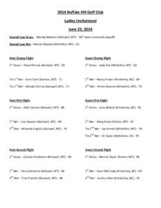 2014 Buffalo Hill Golf Club Ladies Invitational June 25, 2014 Overall Low Gross - Wendy Madison (Kalispell, MT) – 82* (won scorecard playoff) Overall Low Net – Marian Bassett (Whitefish, MT) - 61