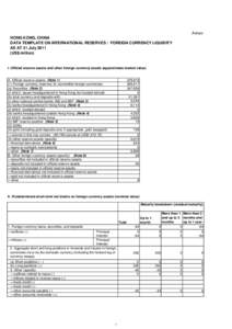 Annex HONG KONG, CHINA DATA TEMPLATE ON INTERNATIONAL RESERVES / FOREIGN CURRENCY LIQUIDITY AS AT 31 July[removed]US$ million)