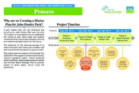 JOHN HENDRY PARK (TROUT LAKE) MASTER PLAN Heading 1 	Process