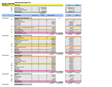 ASUN Operating Budget FY13 Account # Object Code 68