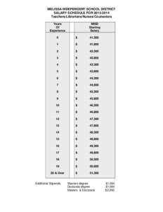 MELISSA INDEPENDENT SCHOOL DISTRICT SALARY SCHEDULE FOR[removed]Teachers/Librarians/Nurses/Counselors Years Of Experience