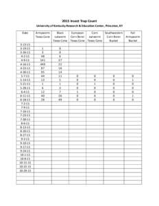 2015 Insect Trap Count University of Kentucky Research & Education Center, Princeton, KY Date