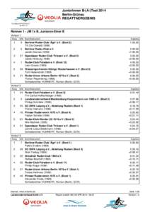 JuniorInnen B-(A-)Test 2014 Berlin-Grünau REGATTAERGEBNIS