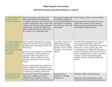 Flight Dispatch ConcentrationProgram Educational Objectives Analysis 1. Students will obtain the FAA Aircraft Dispatch certification.