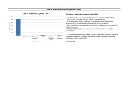 Data on total use of multilateral system: Greece  Use of multilateral system[removed]Definitions of core and non-core multilateral ODA: