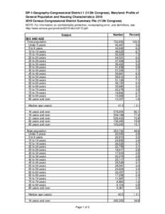 DP-1-Geography-Congressional District 1 (113th Congress), Maryland: Profile of General Population and Housing Characteristics: [removed]Census Congressional District Summary File (113th Congress) NOTE: For information o