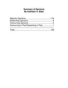 Summary of Opinions By Kathleen A. Blatz Majority Opinions............................................. 116 Dissenting Opinions ............................................ 8 Concurring Opinions .........................