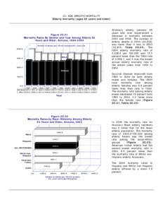 2C. AGE-SPECIFIC MORTALITY Elderly mortality (ages 65 years and older) Figure 2C-21 Mortality Rates By Gender and Year Among Elderly 65 Years and Older, Arizona, [removed]