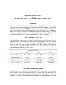 ANNUAL FUNDING NOTICE For HAWAII TRUCKERS – TEAMSTERS UNION PENSION PLAN Introduction This notice includes important information about the funding status of your pension plan