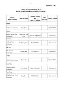 27  Appendix V(A) Village By-election (May[removed]Result for Resident Representative Elections