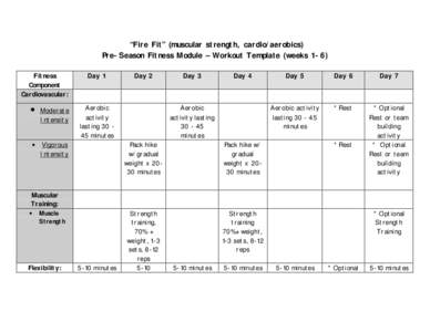 “Fire Fit” (muscular strength, cardio/aerobics) Pre-Season Fitness Module – Workout Template (weeks 1-6) Fitness Component Cardiovascular: