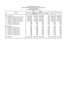 Concepto  SISTEMA MUNICIPAL DIF DE CHALCO Estado Analítico del Ejercicio del Presupuesto de Egresos Detallado - LDF Clasificación Administrativa Del 01 de Octubre al 31 de Diciembre de 2017