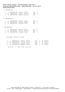 Müller „Die lila Logistik“ - Rad Bundesliga Frauen 2013 Deutsche Meisterschaft Berg – Ilsfeld Auenstein – 02. Juni 2013 Wertung aktivster Fahrer 1. Bergwertung 1