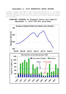 September 6, 2010 RESERVOIR LEVEL UPDATE Storage in Elephant Butte/Caballo should fall below 400,000 ac-ft in the coming few days. Storage could drop to about 340,000 ac-ft by the end of the current hydrologic year at th