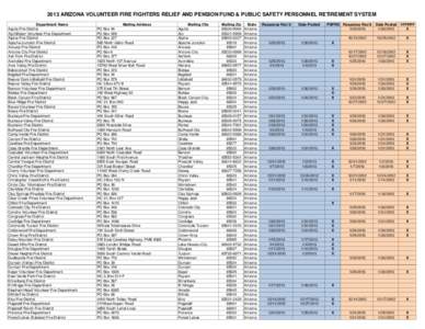 Phoenix Fire Department / Mohave Valley / Bell Road / Arizona locations by per capita income / Index of Arizona-related articles / Geography of Arizona / Geography of the United States / Arizona