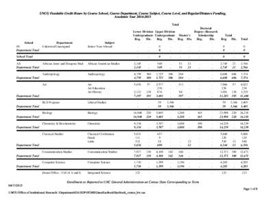 UNCG Fundable Credit Hours by Course School, Course Department, Course Subject, Course Level, and Regular/Distance Funding, Academic YearTotal Doctoral Lower Division Upper Division Degree--Research