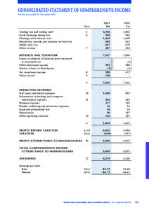 CONSOLIDATED STATEMENT OF COMPREHENSIVE INCOME For the year ended 31 December 2011 Note Trading fees and trading tariff Stock Exchange listing fees