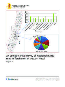 Informants agreement ratio  JOURNAL OF ETHNOBIOLOGY