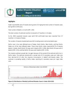 Sudan Measles Situation Report Week 12 Ending onHighlights Sudan reported 86 cases of measles during week 12 bringing the total number of measles cases during 2015 to 924 cases.