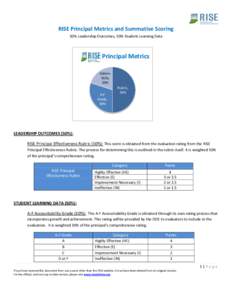 RISE Principal Metrics and Summative Scoring 50% Leadership Outcomes, 50% Student Learning Data Principal Metrics Admin. SLOs,