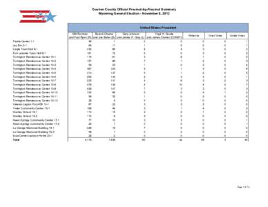 Goshen County Official Precinct-by-Precinct Summary Wyoming General Election - November 6, 2012 United States President  Prairie Center 1-1