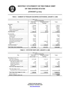 MONTHLY STATEMENT OF THE PUBLIC DEBT OF THE UNITED STATES JANUARY 31, 2009 TABLE I -- SUMMARY OF TREASURY SECURITIES OUTSTANDING, JANUARY 31, 2009 (Millions of dollars)