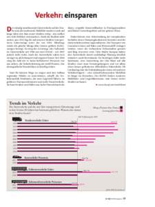 Verkehr: einsparen D er ständig zunehmende Güterverkehr auf der Straße und die wachsende Mobilität machen noch auf lange Jahre den Bau neuer Straßen nötig – das wollen uns viele Politiker weismachen. Doch die Rea
