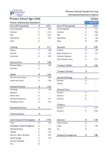 Minimum Essential Standard of Living Individualised Expenditure Baskets Primary School Age Child  Urban