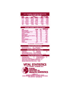 2013 ALABAMA ESTIMATED POPULATION BY AGE, RACE AND SEX 