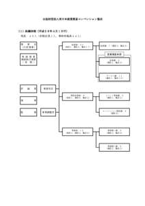 公益財団法人西日本産業貿易コンベンション協会  （１）組織体制（平成２６年４月１日付） 現員：４５人（常勤役員１人、事務局職員４４人） 理 事