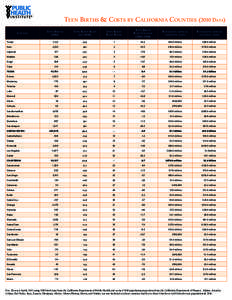 Teen Births & Costs by California Counties[removed]Data) C ounty Teen Births (2010)