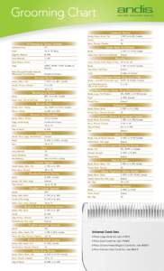 Grooming Chart Lakeland Terrier All Breeds & Mixed Breeds 10