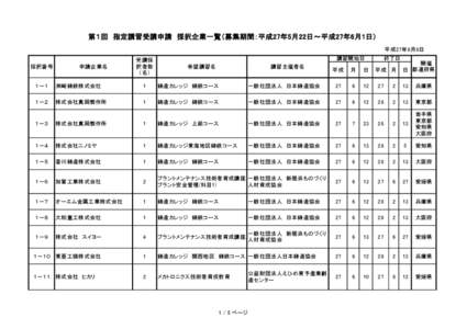 第１回　指定講習受講申請　採択企業一覧（募集期間：平成27年5月22日～平成27年6月1日） 平成27年6月8日 採択番号 申請企業名