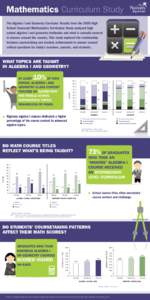 Mathematics Curriculum Study The Algebra I and Geometry Curricula: Results from the 2005 High School Transcript Mathematics Curriculum Study analyzed high school algebra I and geometry textbooks and what is actually cove