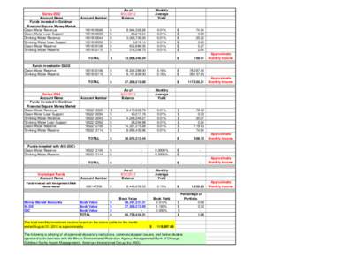 Series 2002 Account Name Funds invested in Goldman Financial Square Money Market Clean Water Revenue Clean Water Loan Support