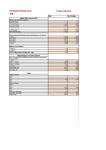 Totale marked  FOTOSTATISTIK 2011 maj Stk.