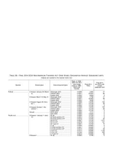 Table 26. Final 2014 GOA non-AFA crab vessel groundfish sideboard limits