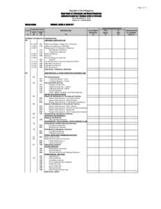 Page 1 of 11  Republic of the Philippines Department of Environment and Natural Resources CONSOLIDATED QUARTERLY FINANCIAL REPORT OF OPERATION