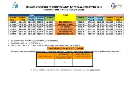 MÍNIMAS INDIVIDUALES CAMPEONATOS DE ESPAÑA PRIMAVERA 2015 MINIMUM TIME PARTICIPATION OPEN JUVENIL YEAR