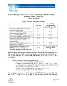 National Dropout Prevention Center for Students with Disabilities Monthly Report – May 2009 Project Activities Overall Technical Assistance Summary  1 (1)