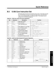 Quick Reference B.5 12-Bit Core Instruction Set Microchip’s base-line 8-bit microcontroller family uses a 12-bit wide instruction set. All instructions execute in a single instruction cycle unless otherwise