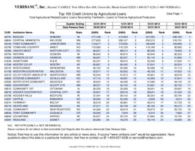 VERIBANC®, Inc., Beyond ‘CAMELS’ Post Office Box 608, Greenville, Rhode Island[removed][removed]VERIBANc) Top 100 Credit Unions by Agricultural Loans Data Page: 1  Total Agricultural-Related Loans: Loans 