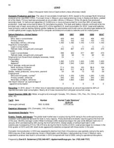 90  LEAD (Data in thousand metric tons of lead content unless otherwise noted) Domestic Production and Use: The value of recoverable mined lead in 2010, based on the average North American producer price, was $904 millio